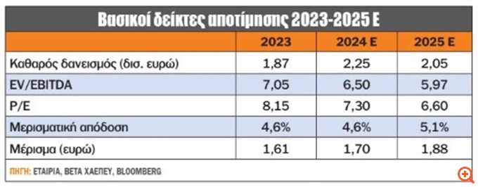 Οι 5 λόγοι που συνεχίζει να αρέσει η Metlen (Μυτιληναίος)