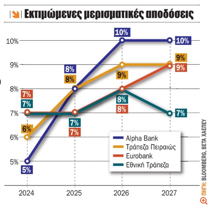 Διάγραμμα