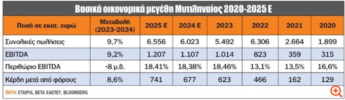 Οι 5 λόγοι που συνεχίζει να αρέσει η Metlen (Μυτιληναίος)