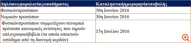 ΠΙΝ