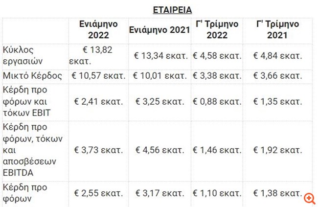 πιν