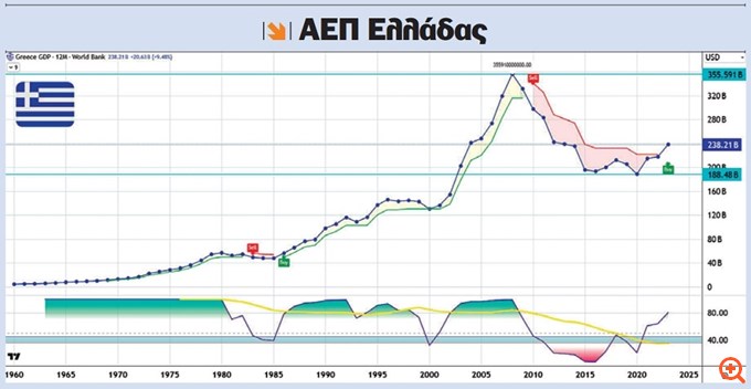 AEP Mant
