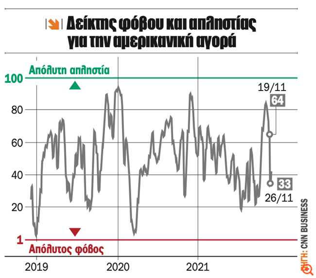 πιν