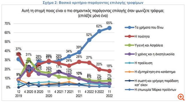 ΙΕΛΚΑ2 29.11.2022