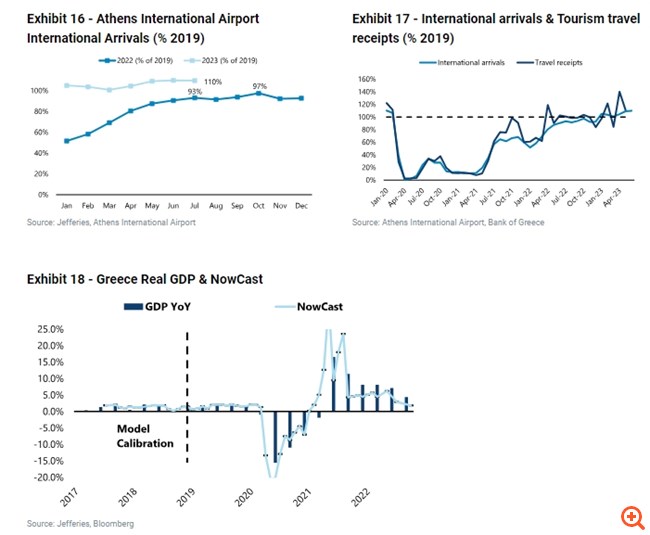 Jefferies: Τα νέα δεδομένα για τις ελληνικές τράπεζες – Τι κοιτούν πλέον οι επενδυτές, οι νέες τιμές-στόχοι