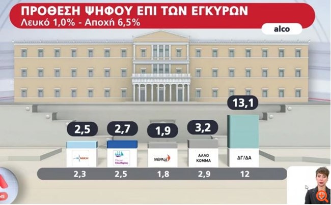 Δημοσκόπηση Alco