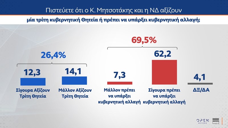 δημοσκοπηση MRB