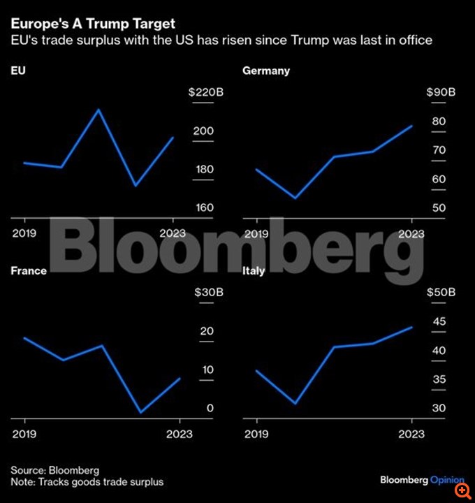 Πώς μπορεί να απαντήσει η Ευρώπη στα δασμολογικά "πυρά" του Τραμπ