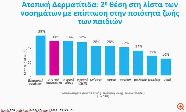 Ατοπική2