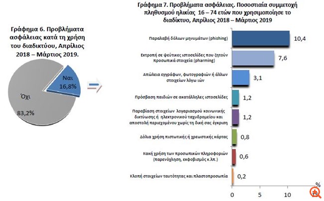 asfaleiaDiktyo