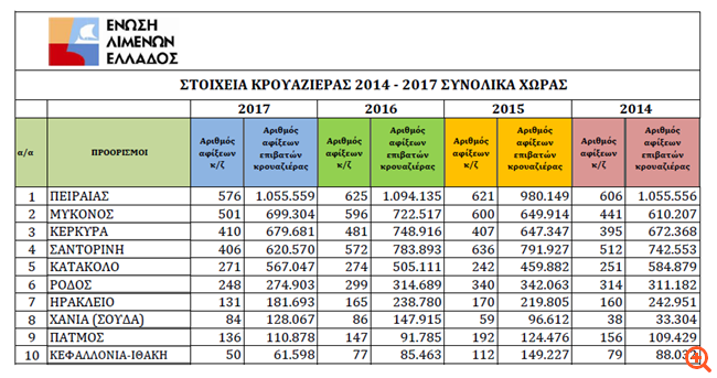Κρουαζιέρα: Τα ελληνικά νερά δεν είναι ακόμη "ήρεμα" για τους μεγάλους ομίλους