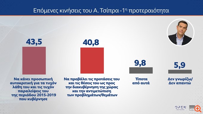 δημοσκοπηση mrb