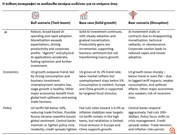 UBS Global Wealth Management: Οι βασικές επενδυτικές απόψεις για το 2026 -  Οι κίνδυνοι και σενάρια