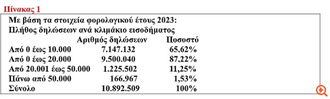 πιν