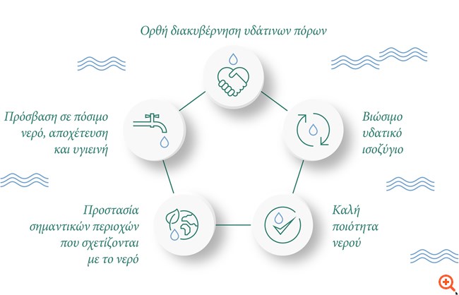 AWS visual