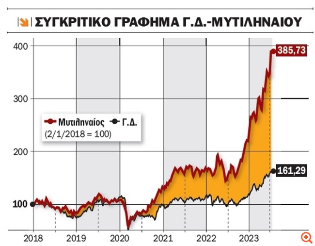 πιν