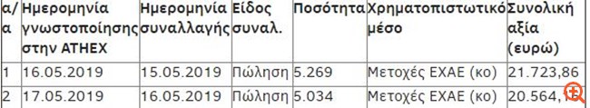 ΕΧΑΕ: Συναλλαγές της Eurobank Equities