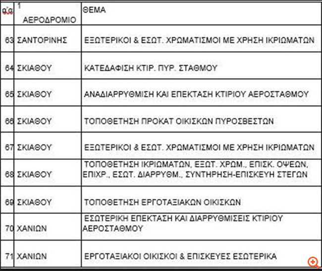 πίνακας αεροδρόμια4