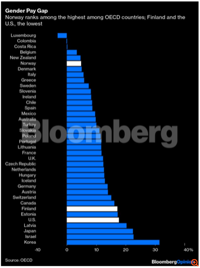 Πρέπει να γνωρίζουμε πόσα χρήματα παίρνουν οι συνάδελφοί μας;