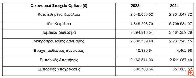 Όμιλος ARTION: Δυναμική Ανάπτυξη με Επενδύσεις και Εξαγορές