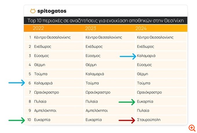enoikiaseis_apothikon_thessaloniki