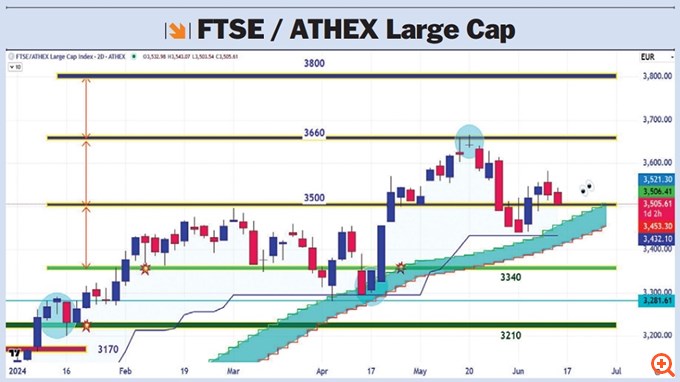 FTSE 16.06.2024