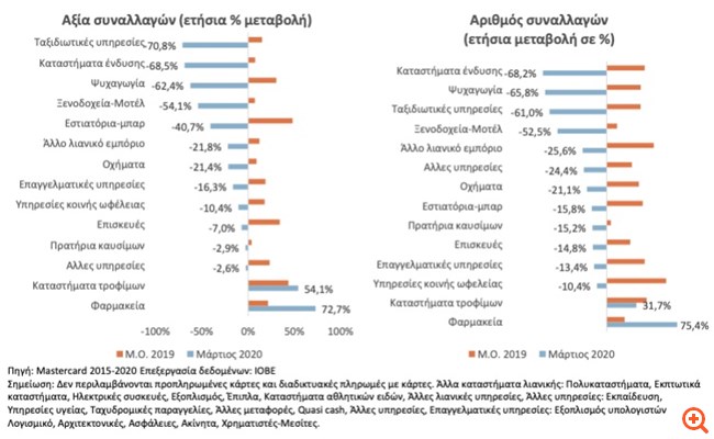 Κάρτες graph 2