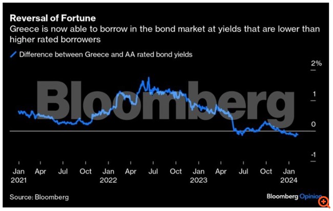 Πώς η Ελλάδα αναδεικνύει την ασημαντότητα των οίκων αξιολόγησης