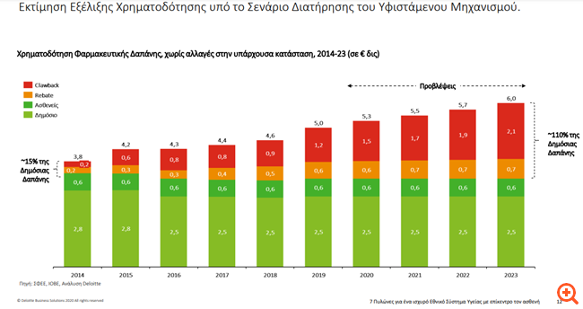 Στρατηγικής σημασίας για την οικονομία ο χώρος του φαρμάκου