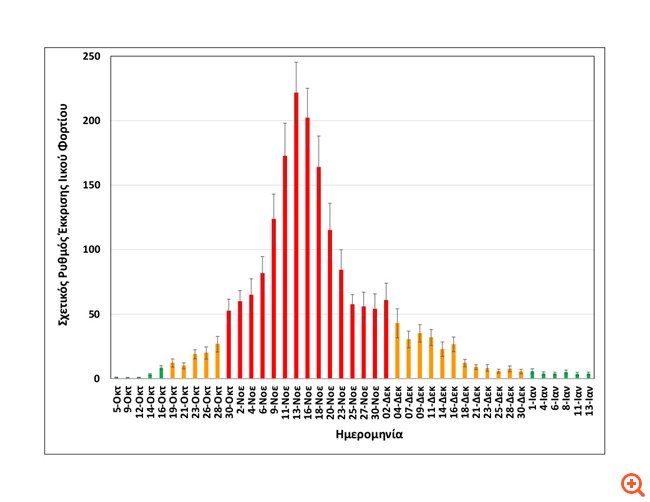 Κορονοϊός - Θεσσαλονίκη: Τι δείχνει για το ιικό φορτίο το τελευταίο δείγμα από τα λύματα