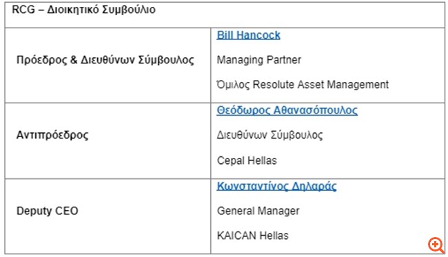 Resolute Cepal Greece: Νέα ηγέτιδα εταιρία στη διαχείριση ακινήτων στην ελληνική αγορά