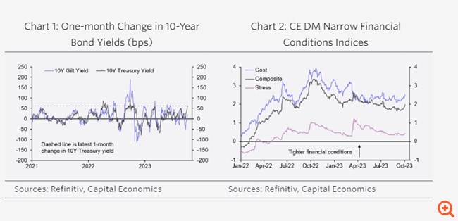 Capital Economics: Το sell-off στα ομόλογα και πόσο κοντά είμαστε σε μία νέα κρίση – Τα τέσσερα "σημάδια" συναγερμού