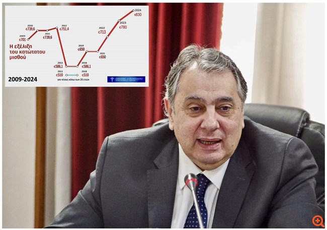 Β. Κορκίδης: Η αύξηση του κατώτατου μισθού διατηρεί την "ροπή κατανάλωσης" στην αγορά