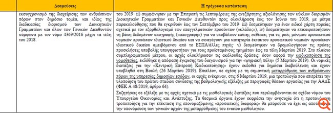 πιν