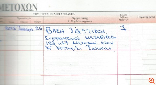 Παραμένουν τα ερωτήματα για το Φλαμπουράρης-gate