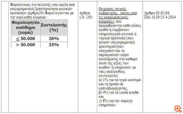 2η Κατηγορία 3