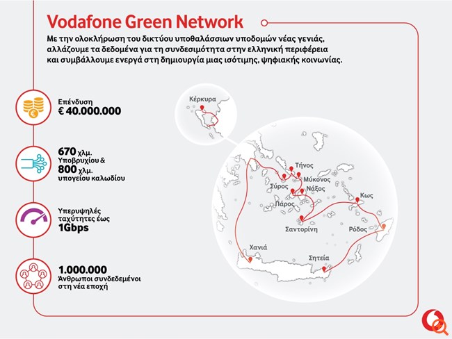 Ανοίγει ο δρόμος για υπερυψηλές ταχύτητες έως 1 gbps σε 10 ελληνικά νησιά μέσα από το Vodafone Green Network