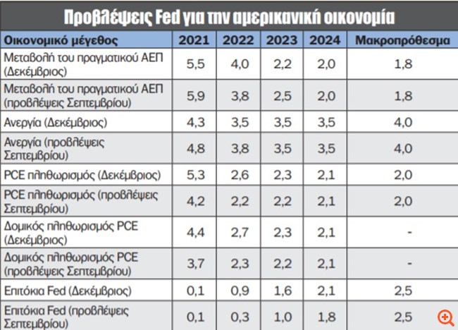 πιν