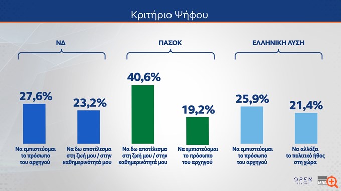δημοσκοπηση MRB