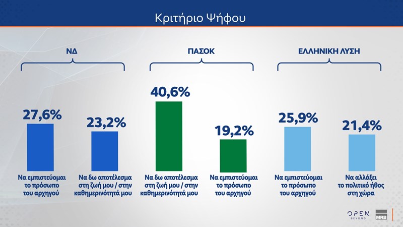 δημοσκοπηση MRB