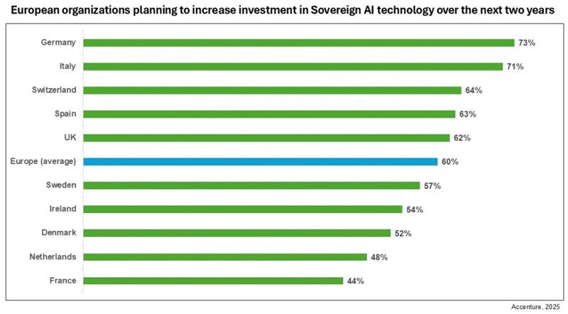 Accenture-Greece-SovereignAI-Countries