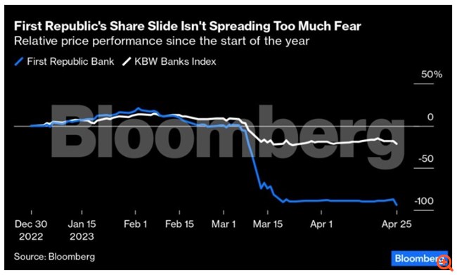 Πώς να διαλύσετε κάθε εμπιστοσύνη