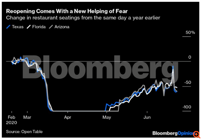 Ο κορονοϊός αποκάλυψε ανάγλυφα την παρακμή της Αμερικής