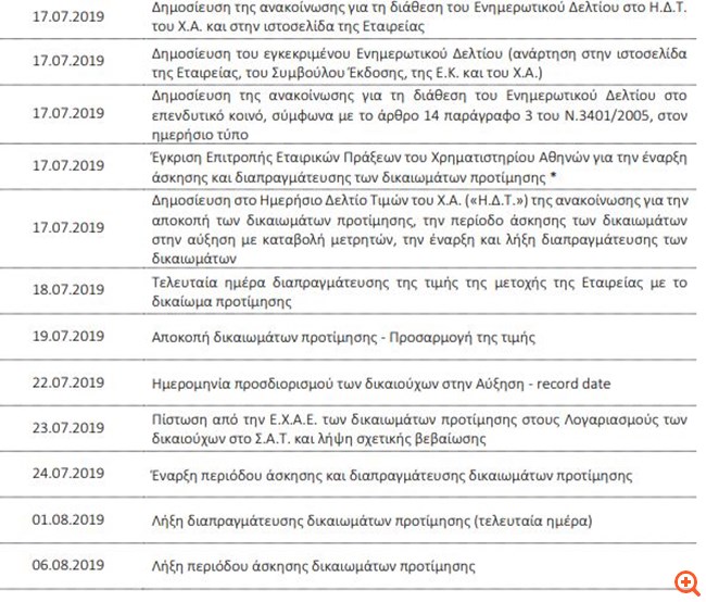 Trastor: Στις 14 Αυγούστου η έναρξη διαπραγμάτευσης των νέων μετοχών