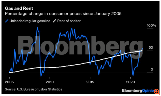 Οι υψηλότερες τιμές είναι ήδη εδώ, είτε τις αποκαλούμε πληθωρισμό είτε όχι