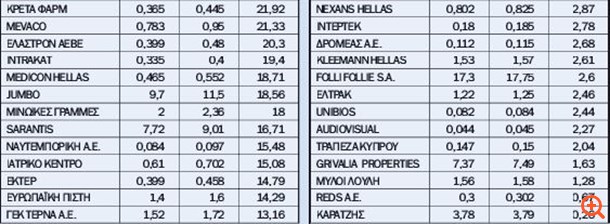 μετοχές2