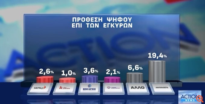 Δημοσκόπηση Opinion Poll