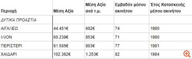 remax ερευνα 5