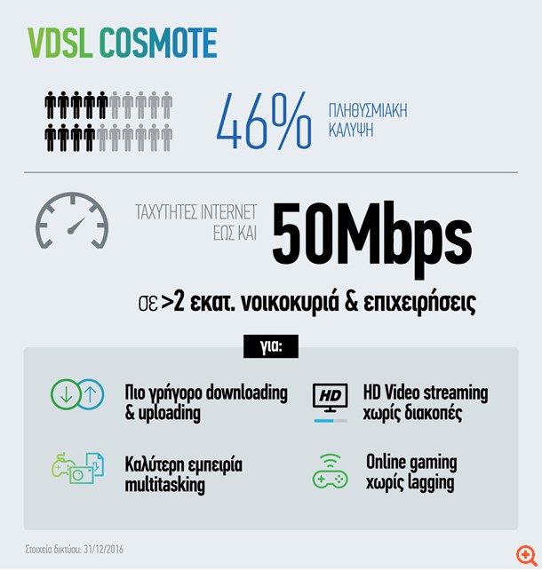 COSMOTE_VDSL_infographic_Jan2017