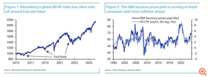 Deutsche Bank: Οι τρεις αιτίες πίσω από το τρέχον μαζικό sell-off στις αγορές - Πόσο θα κρατήσει το κύμα ρευστοποιήσεων